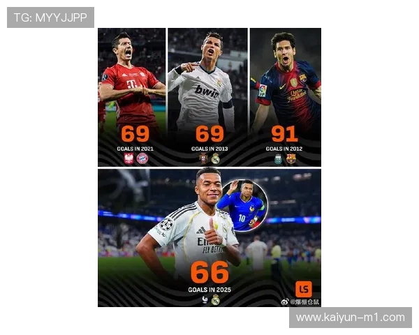 姆巴佩本赛季西甲已攻入22球 领跑五大联赛射手榜 姆巴佩本赛季西甲已攻入22球 领跑五大联赛射手榜